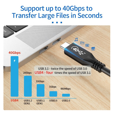 Paugge USB-IF Sertifikalı USB 4 Kablo  40Gbps, PD100W, 8K 30Hz, 4K 120Hz, 4K 60Hz, HDR - 0.8 Metre