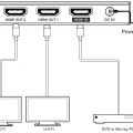 Paugge 2 Port HDMI Splitter - (Hdmi 2.0b 4K60Hz HDR)